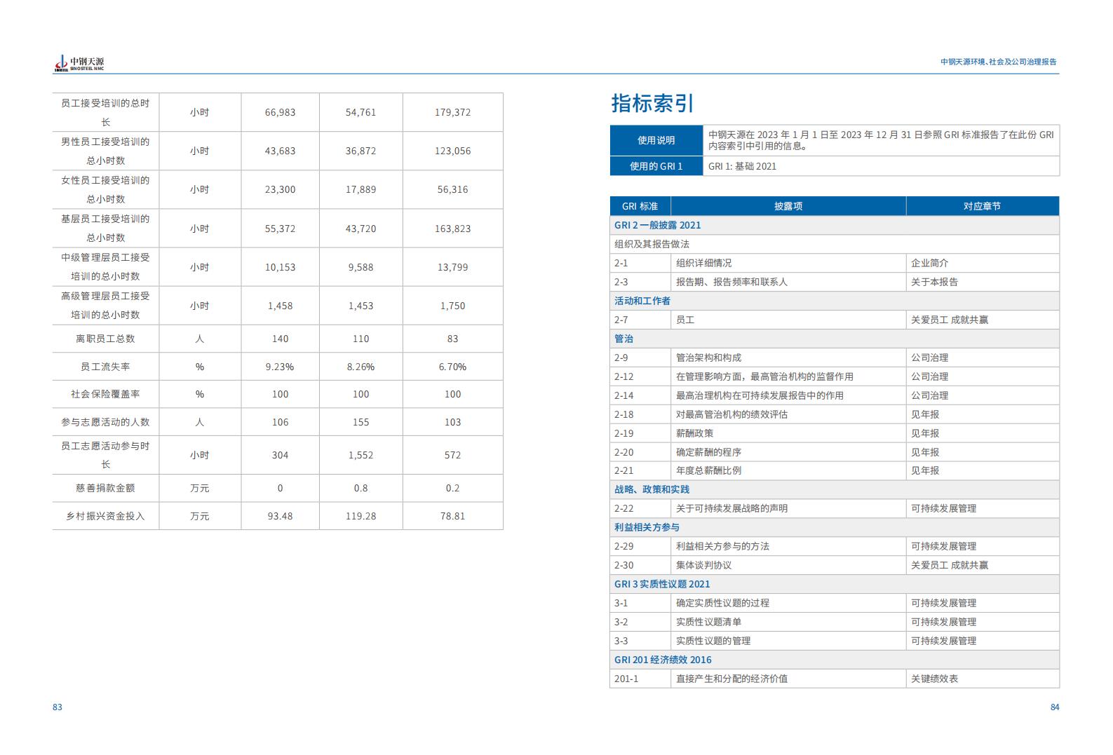 中鋼天源：2023年度環境、社會與公司治理（ESG）報告(1)_45.jpg